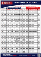 DENSO Service Filter kit cover