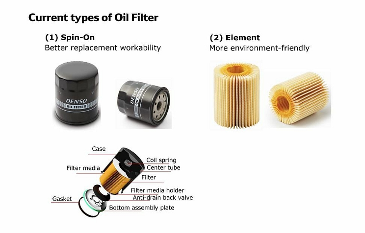 Types of oil filters